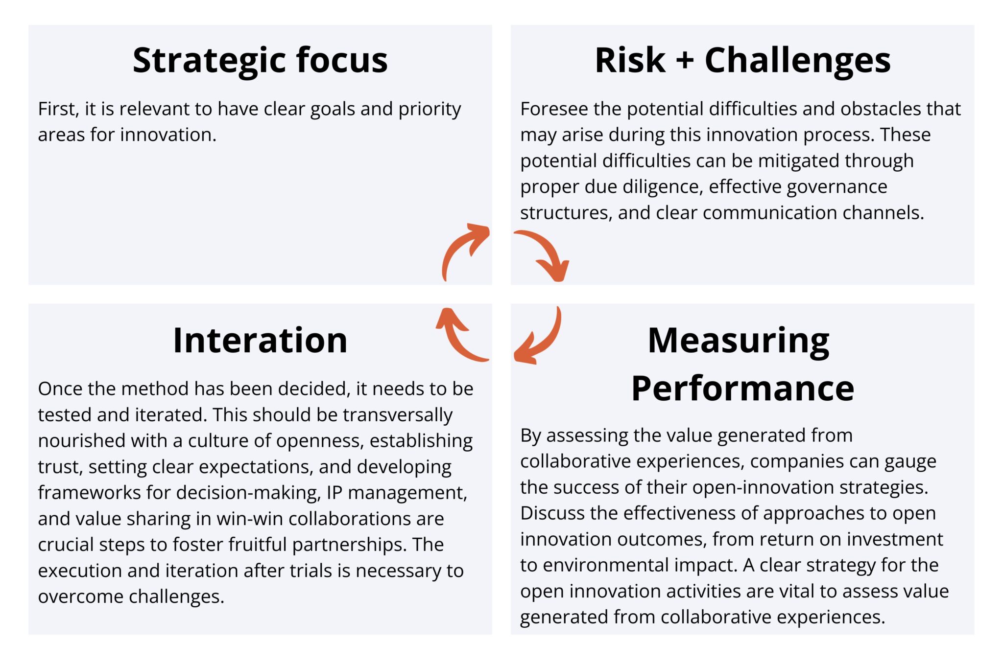 The rise of open innovation: how to make the most of external ...