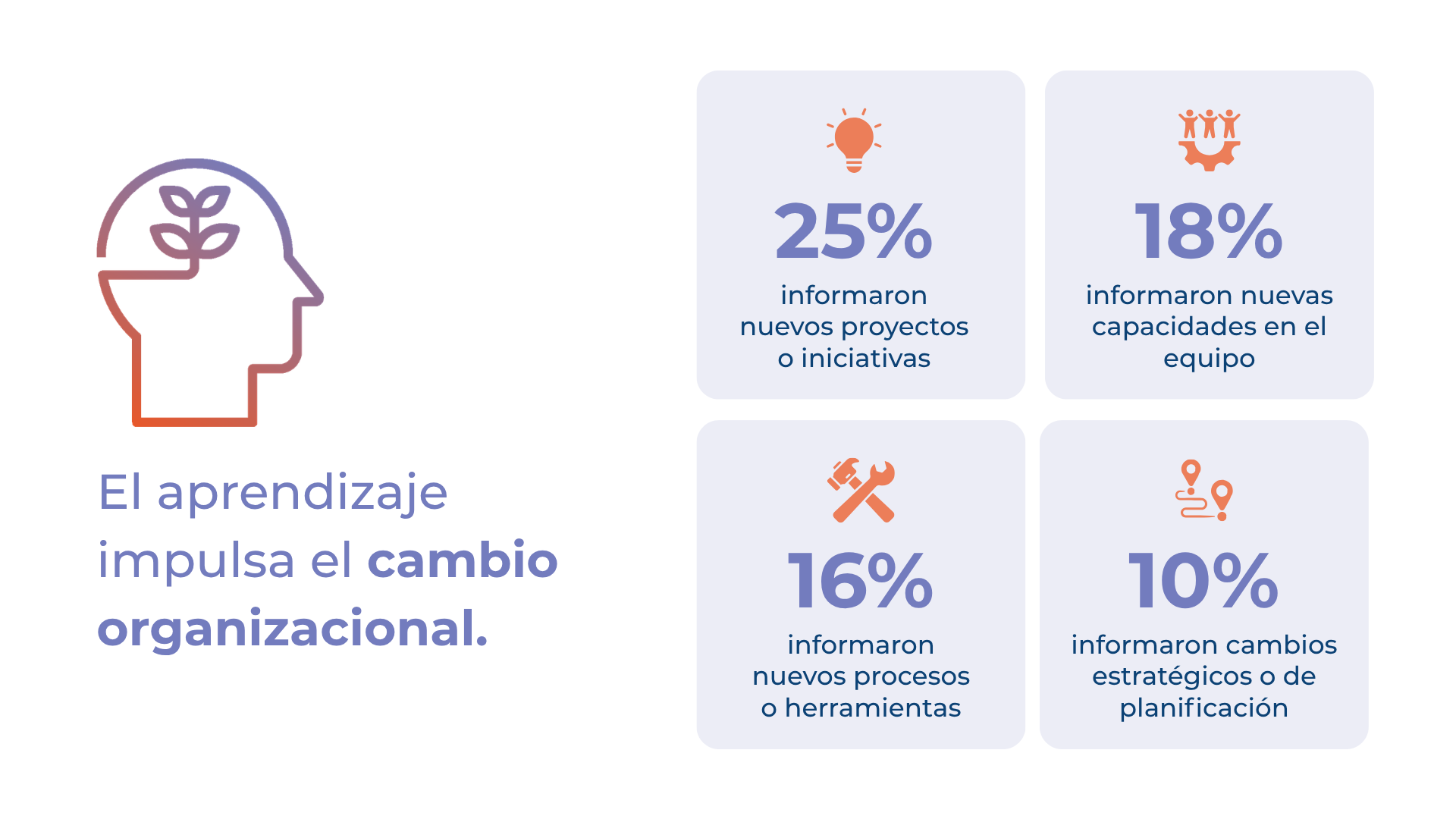 Gráfico sobre el fortalecimiento institucional