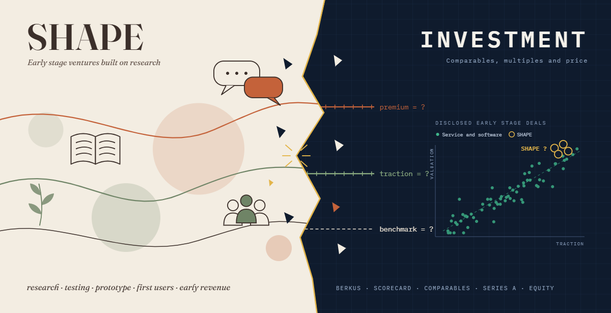 Why It Is Hard for Early-Stage SHAPE Ventures to Raise Investments